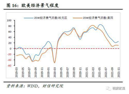 研究显示经济不确定性导致美国人削减支出并推迟人生计划