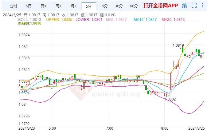 欧洲央行管委Nagel：利率接近中性 所有选项都是可能的