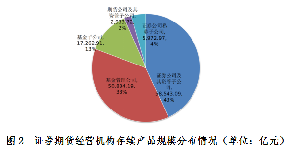 中基协：1月资产支持专项计划新增备案规模合计1122.64亿元