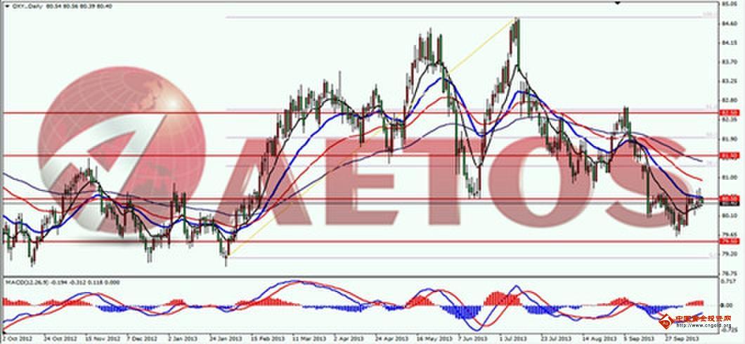 美国7年期国债中标收益率4.194% 低于发行前交易水平