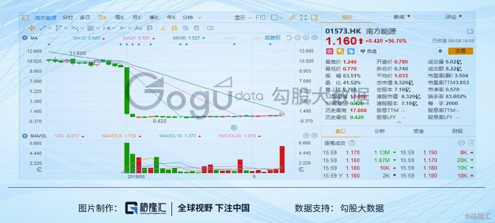 看通集团发布中期业绩 期内溢利1163.7万港元同比增加104.8%