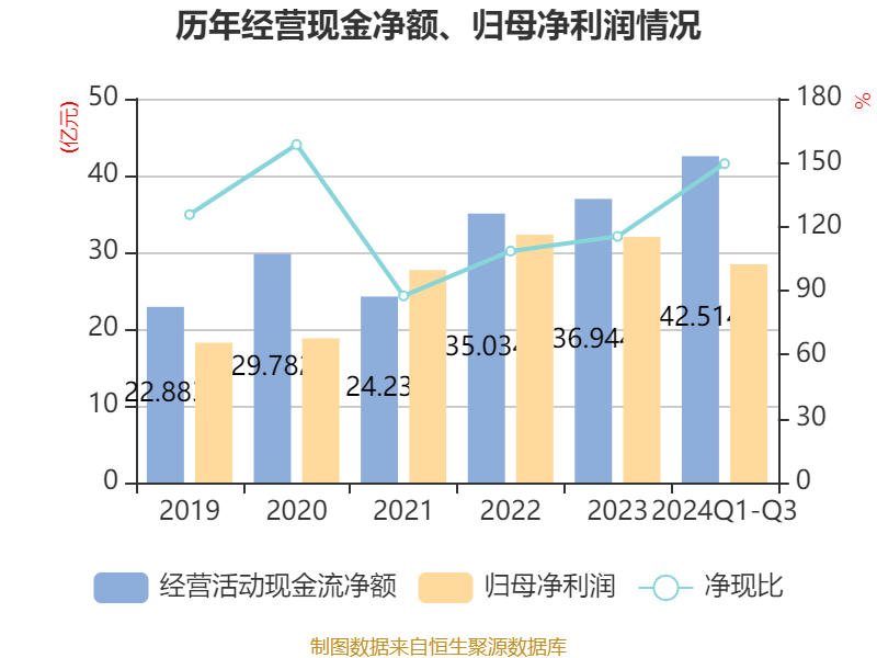 利华控股集团公布2024年业绩 股东应占溢利约1714.48万美元同比增长9.77%