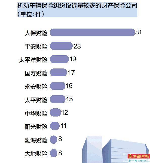 第二批22家险企将于2月28日接入“车险好投保”平台