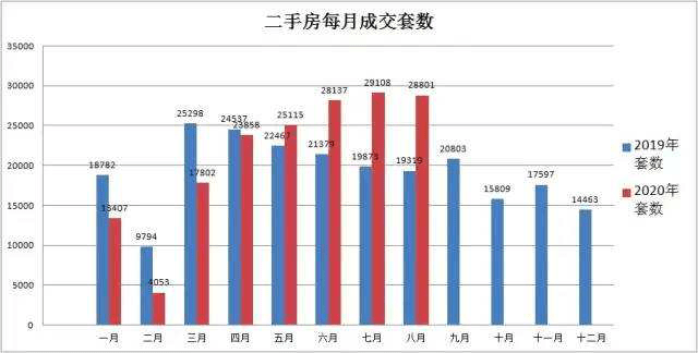 美国二手房签约量指数跌至纪录低点 受寒冷天气和高利率拖累