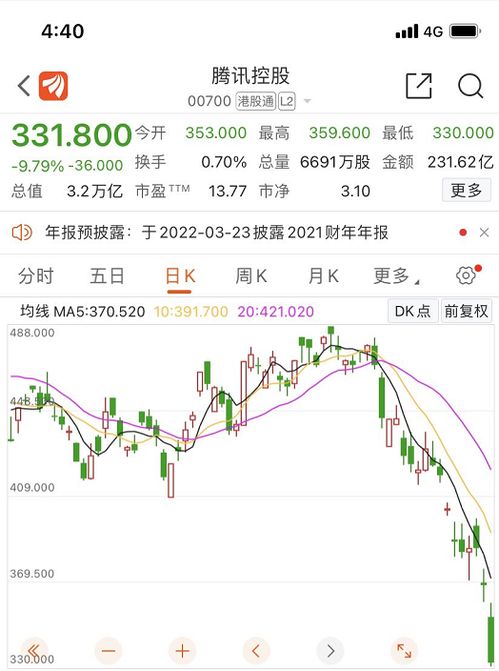 日韩股市大幅收跌 日经225指数收盘下挫2.9% 韩股跌3.4%