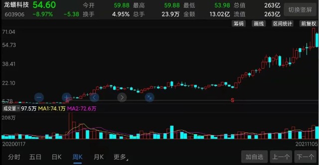 龙蟠科技盘中涨超11% 公司加速固态电池产业发展