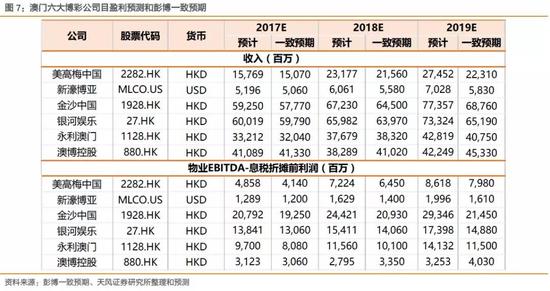 瑞银：对澳门博彩行业乐观 首推金沙中国有限公司