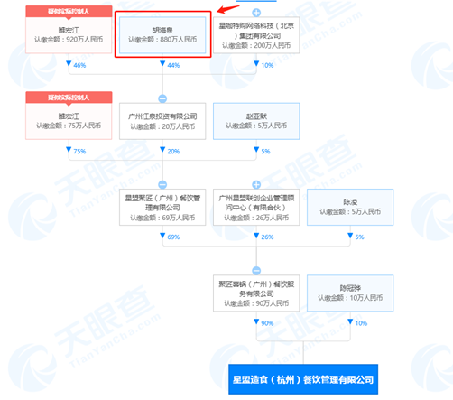 非凡领越：收到有关1.65亿份堡狮龙购股权的购股权要约的有效接纳