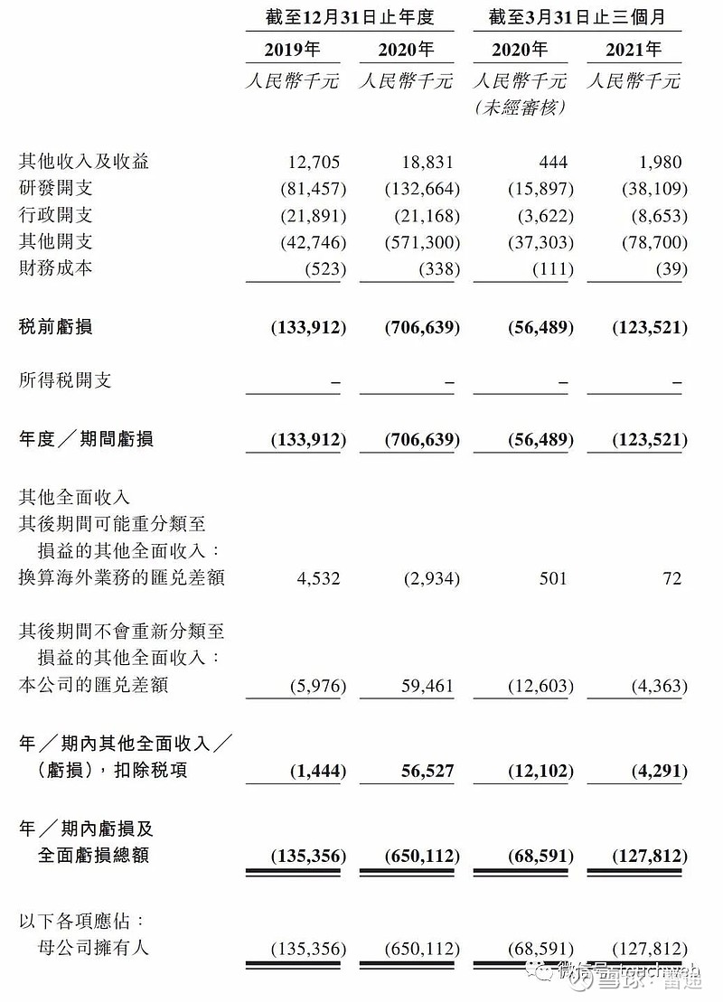 和誉-B发布年度业绩 股东应占收益5091.9万元同比扭亏为盈