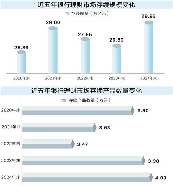 银行理财加大权益投资力度 指数化布局渐成趋势