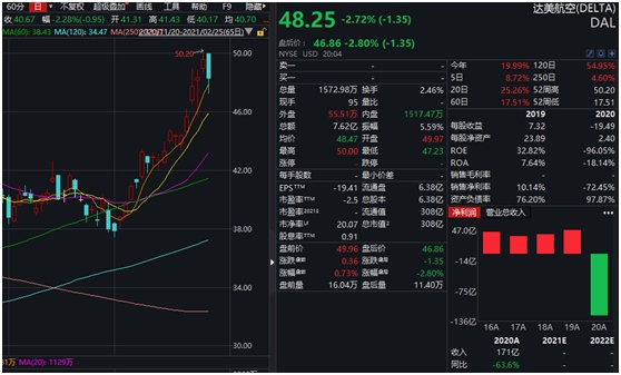 地平线机器人-W盘中涨超4% 公司下周一进入恒生科技指数