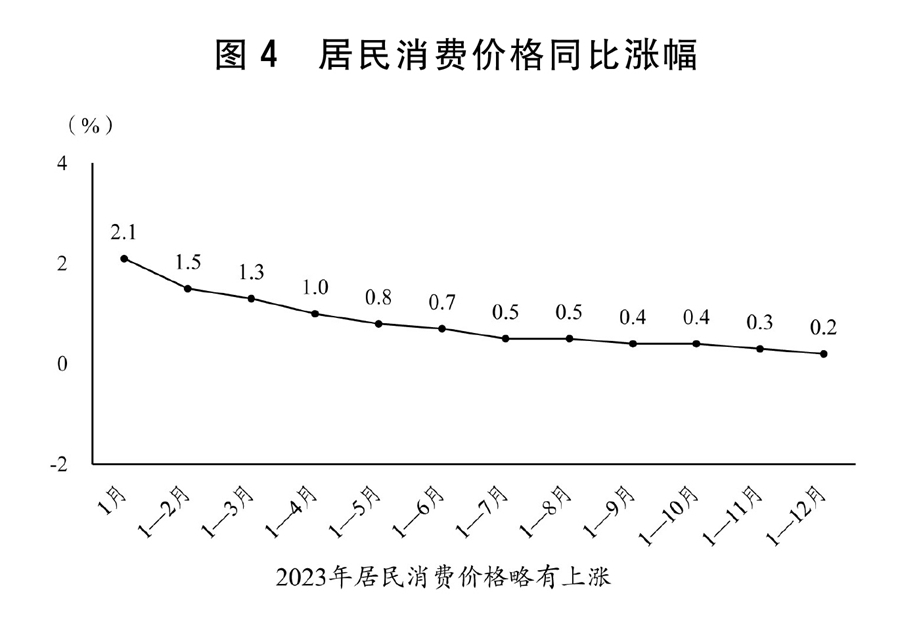 关于2024年国民经济和社会发展计划执行情况与2025年国民经济和社会发展计划草案的报告（摘要）