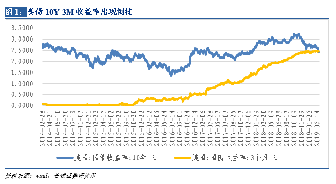 资本市场“稳”字当头，长城证券汪毅：资本市场应着力从“融资市”向“投资市”转型，投融资并重发展