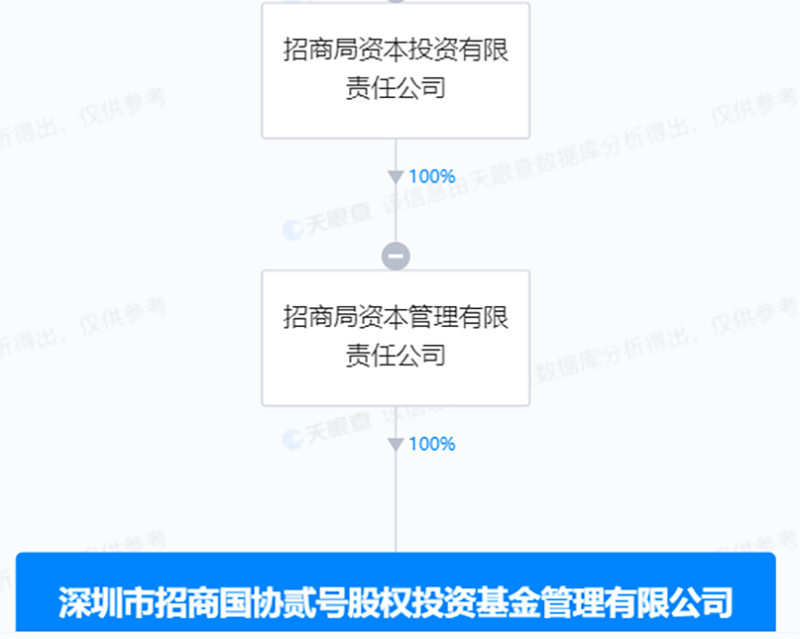 招商基金：招融资本已变更为公司全资子公司