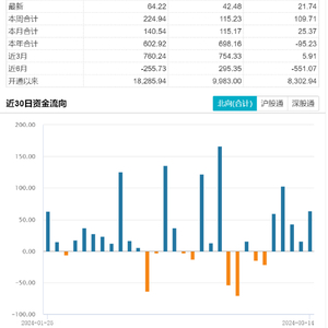 ETF日报：短期来看，军工板块关注度仍然较低，但板块反转变化正逐步出现，可关注军工ETF