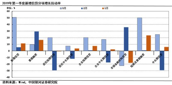 三方面支撑因素下，对年内出口无需过度悲观｜宏观晚6点